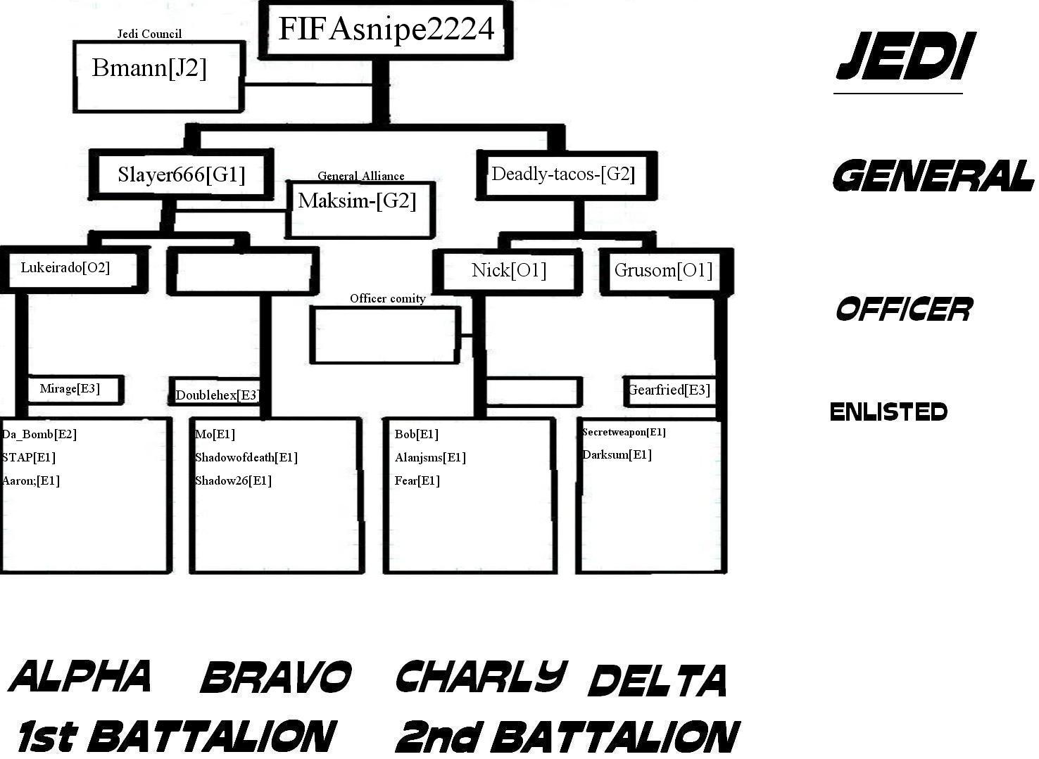 clanchart7.jpg